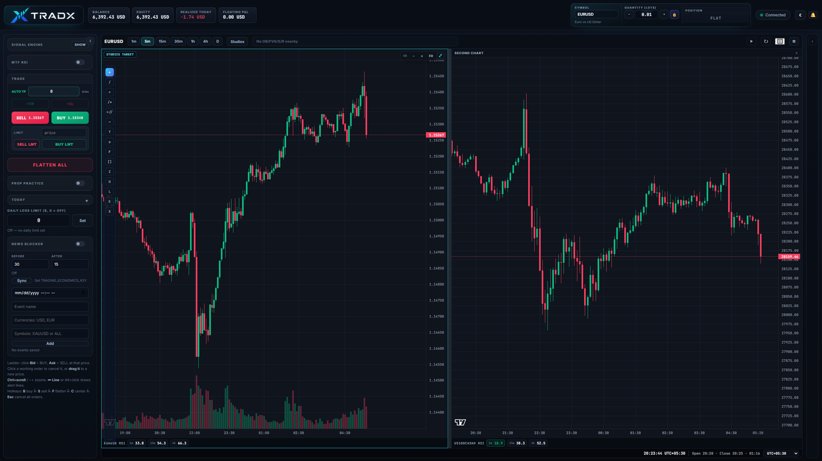 Two-chart split TRADX trading workspace