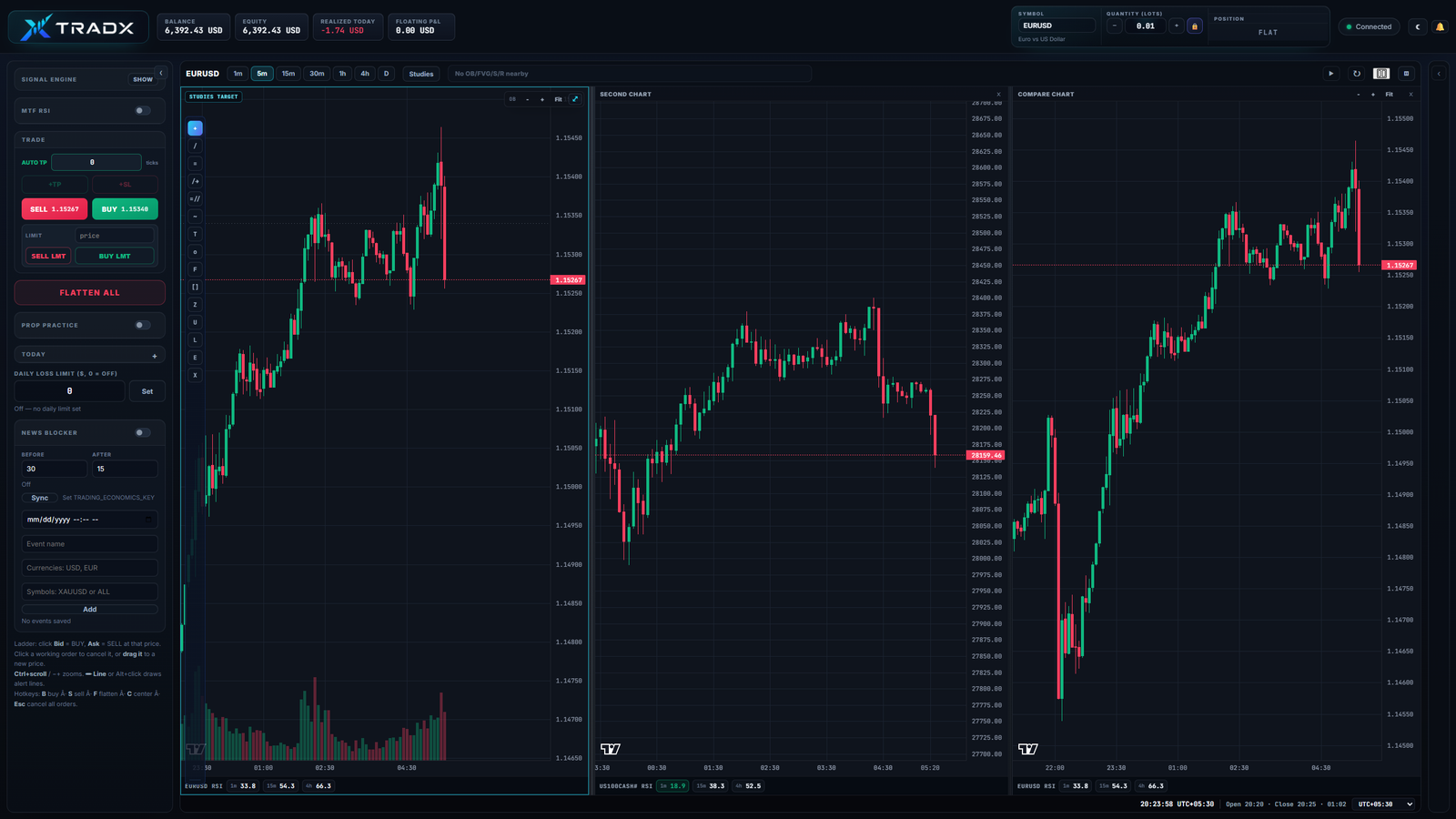 Three-chart TRADX trading workspace