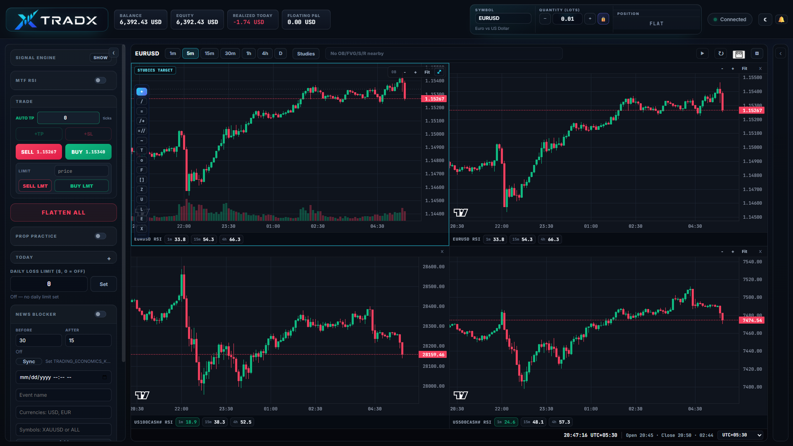 Four-chart TRADX trading workspace